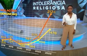 Perseguição Religiosa